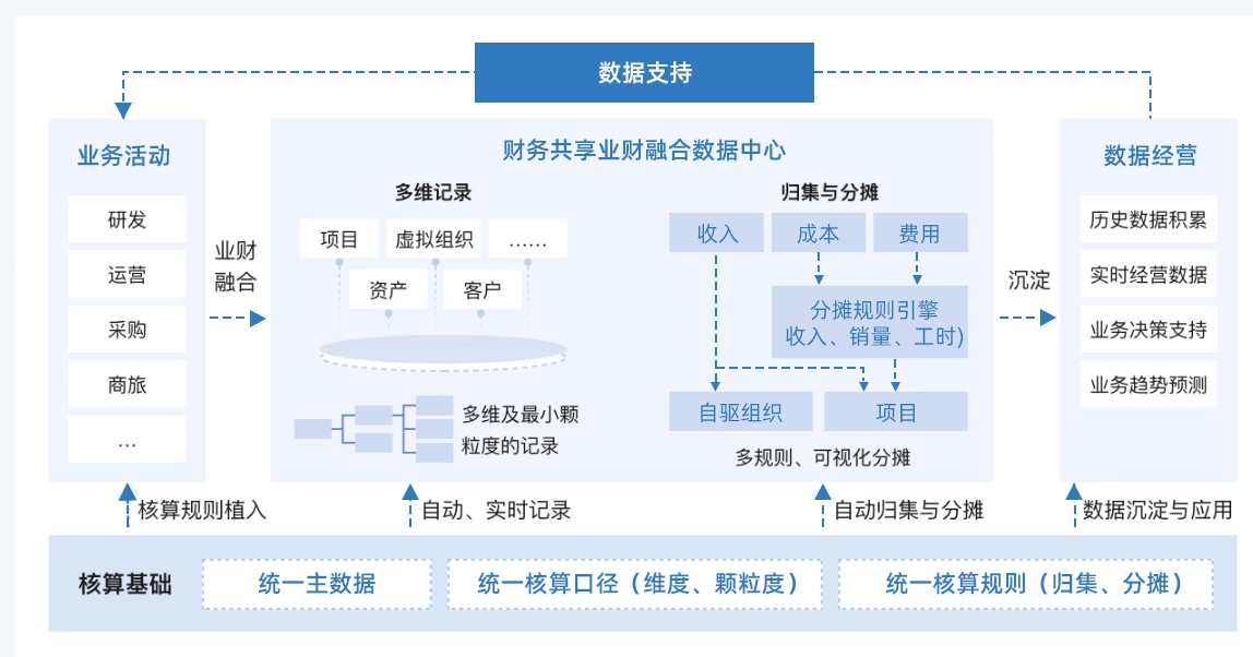 多维报告中心