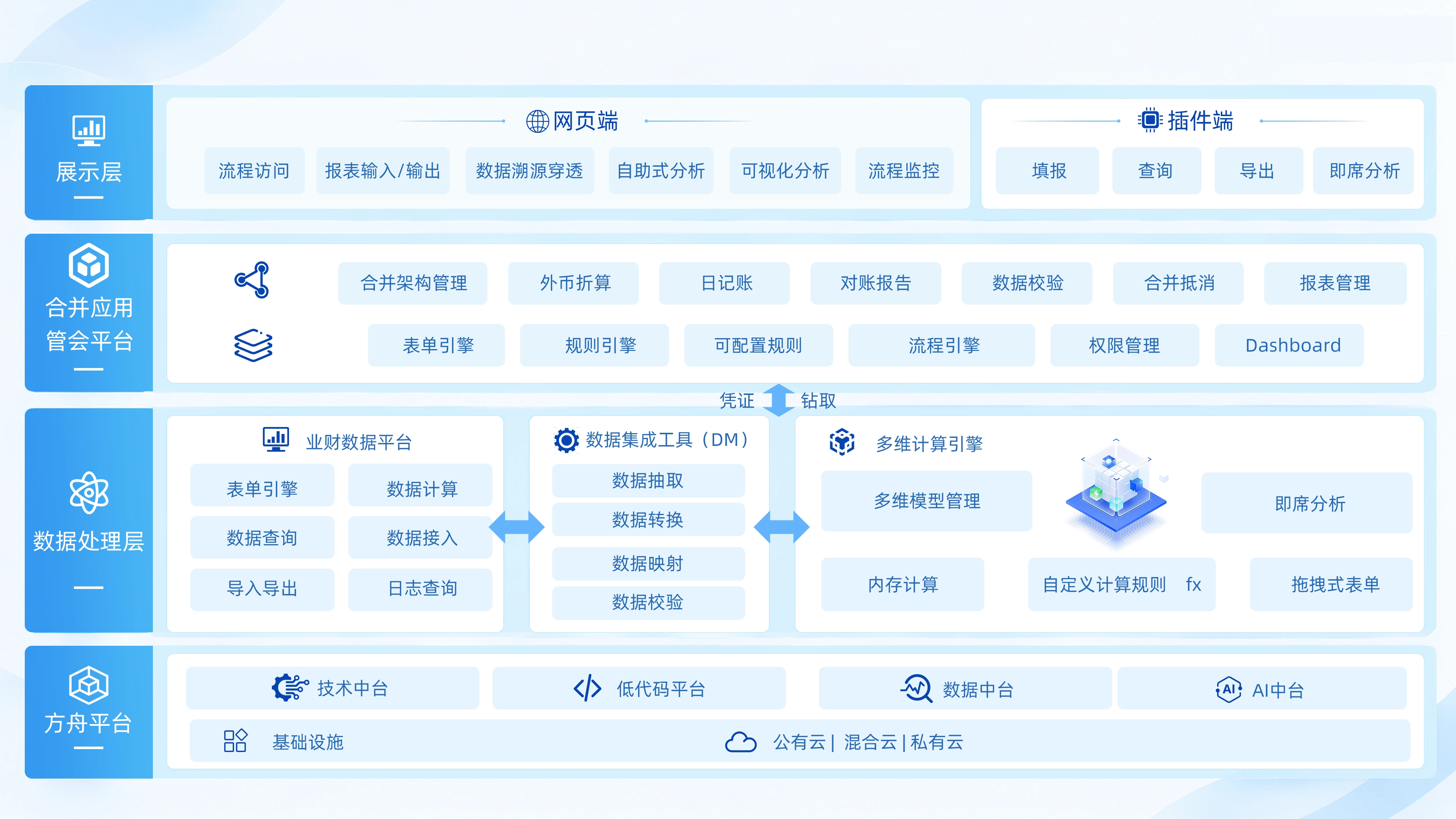 现代城市建筑