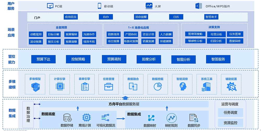 现代城市建筑